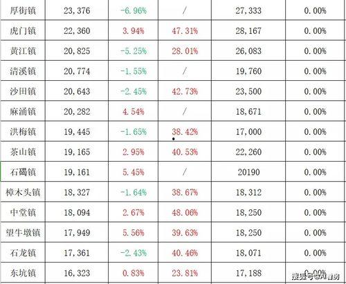 中旅城最新爆料视频,揭秘未来都市生活新篇章  第2张